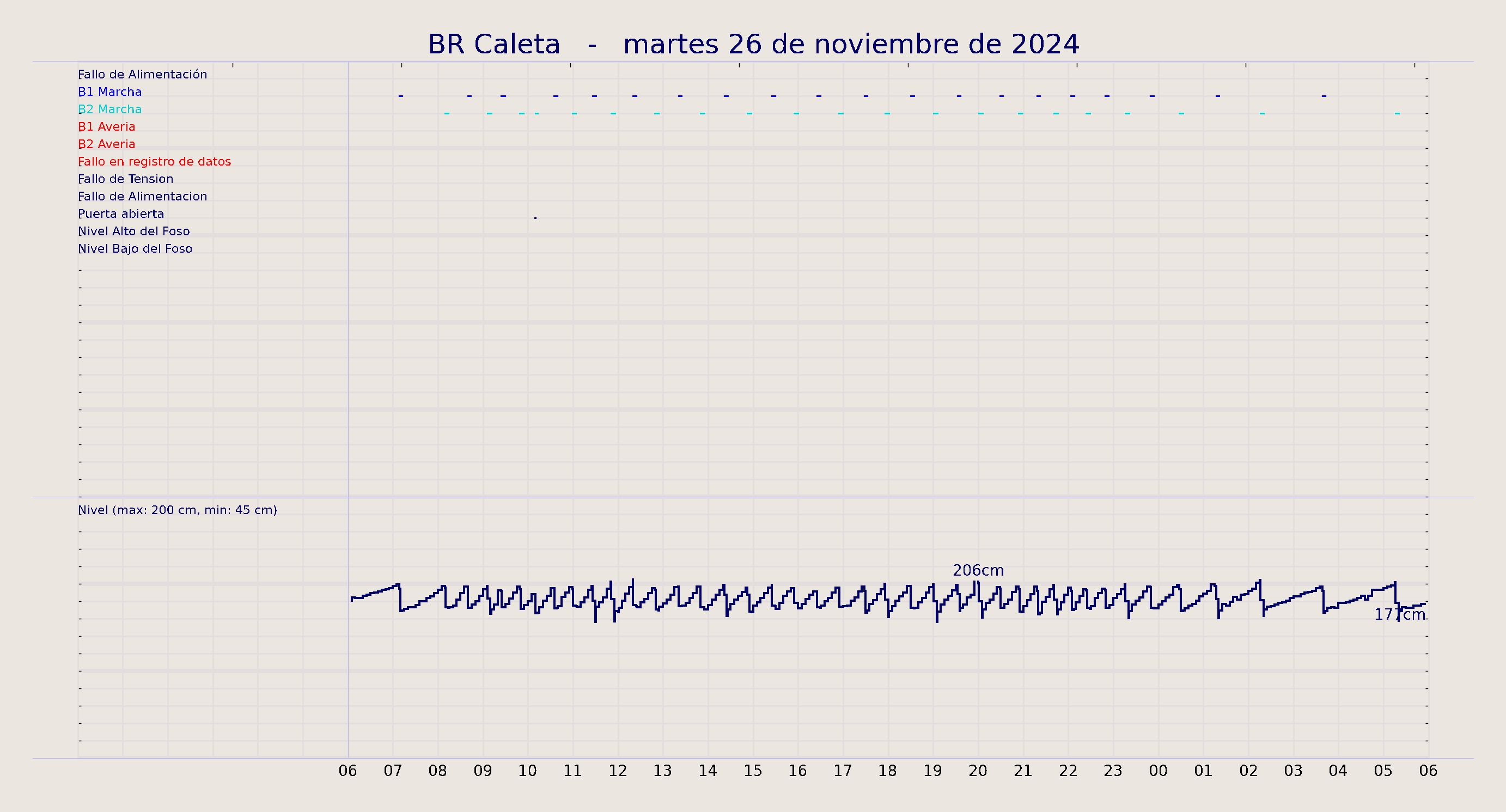 ../../imagenes/vid/2024/BR Caleta/2024-11-26 BR Caleta.png